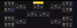 FIFA Club World Cup 2025: Upsets, Underdogs, and Heat - Group Stage Recap